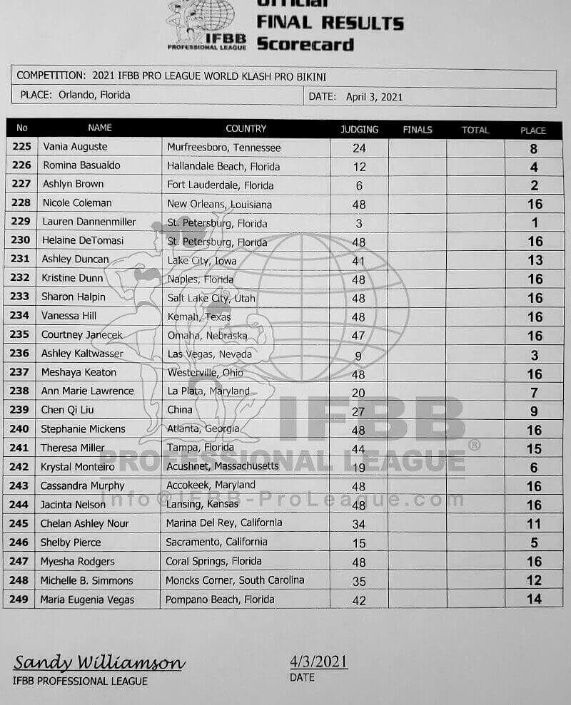 2021 World Klash Pro Championships Scorecard1